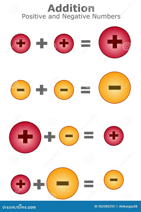 Chart For Adding And Subtracting Negative Numbers