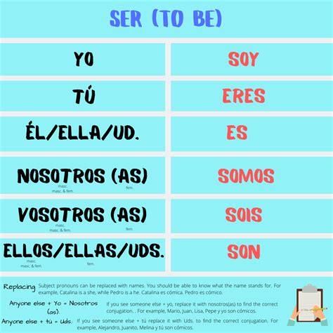 Chart For Verb Ser