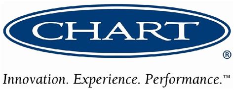 Chart Industries Logo