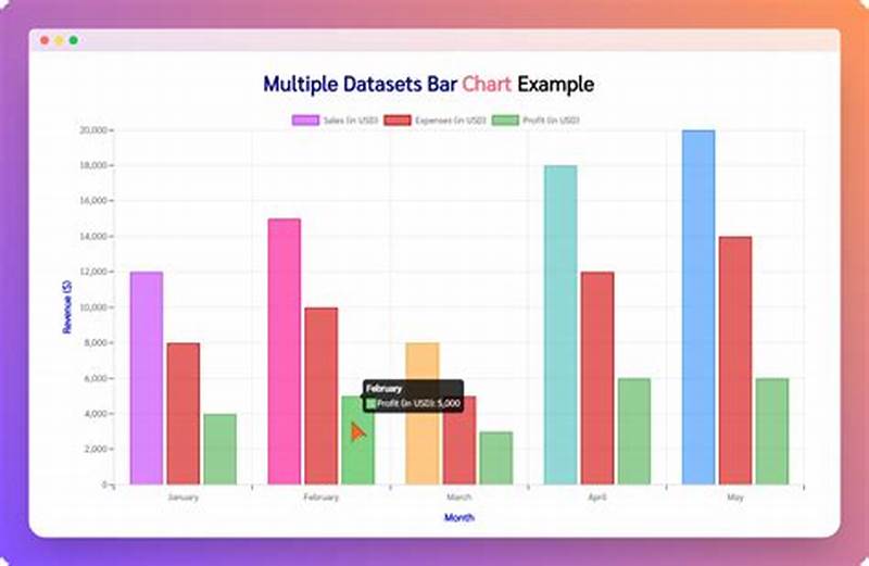 Chart Js Bar Chart Multiple Datasets