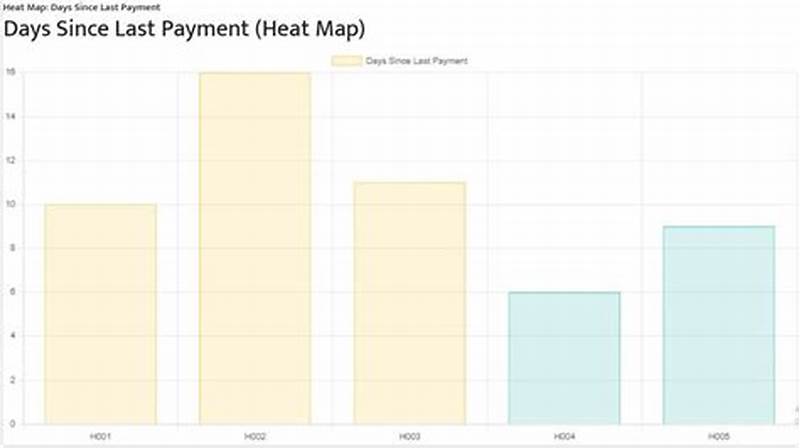 Chart Js In Angularjs