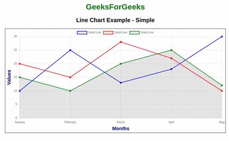 Chart Js Line