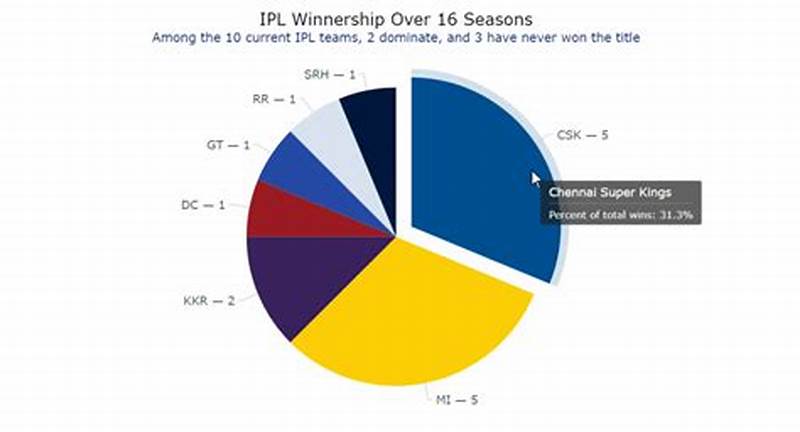 Chart Js Pie Chart With Labels