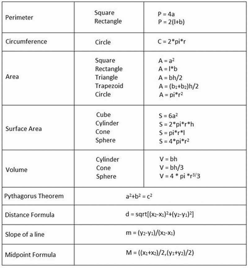 Chart Math Formulas