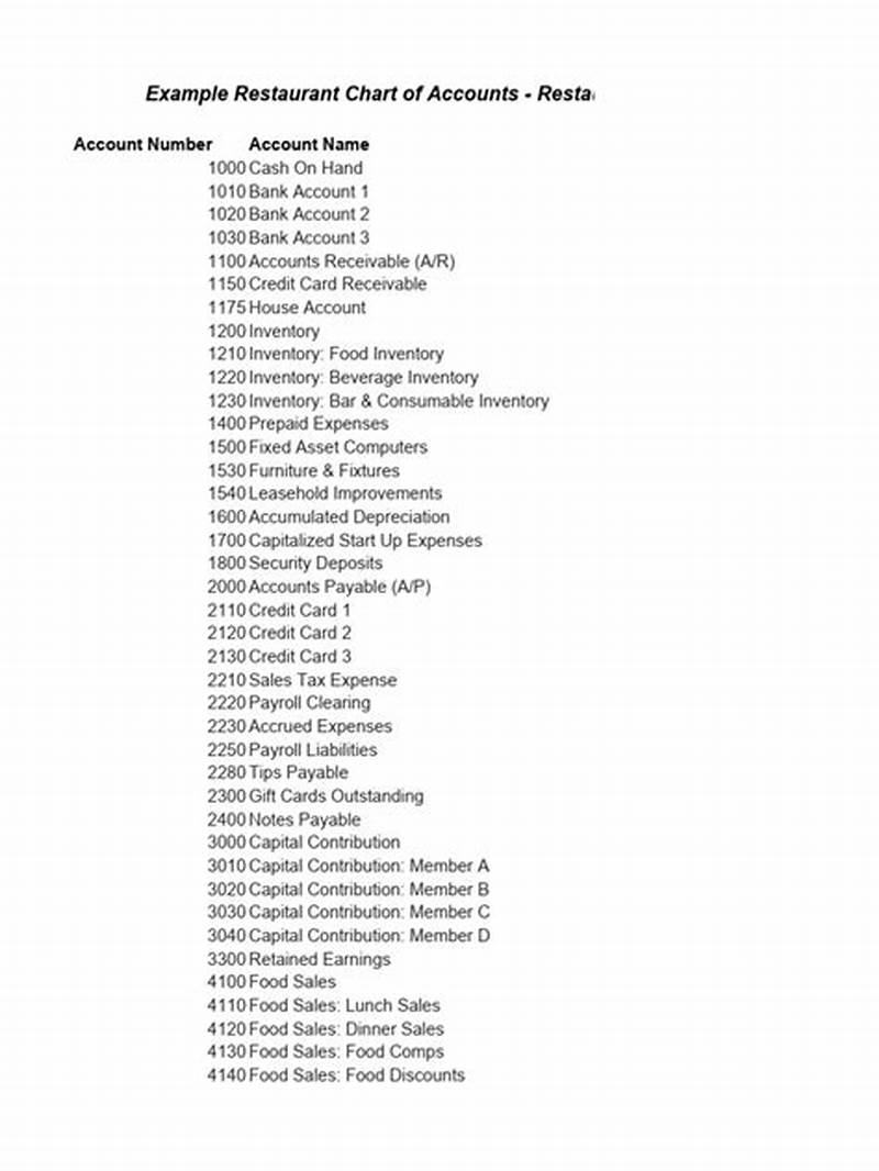 Chart Of Accounts Example For Restaurant