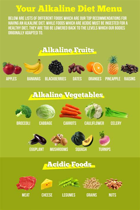 Chart Of Alkaline Foods