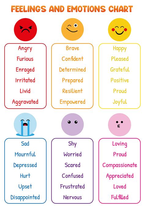 Chart Of Emotions And Feelings