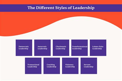 Chart Of Leadership