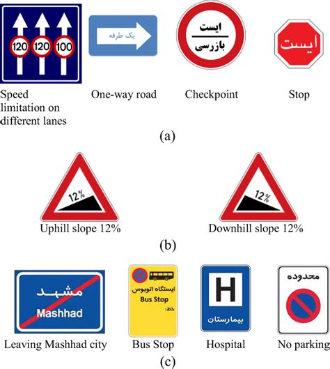 Chart Of Road Signs