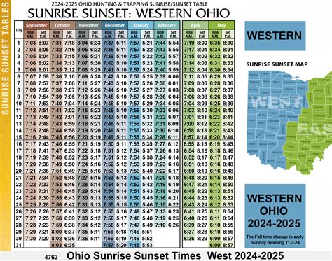 Chart Of Sunrise And Sunset Times