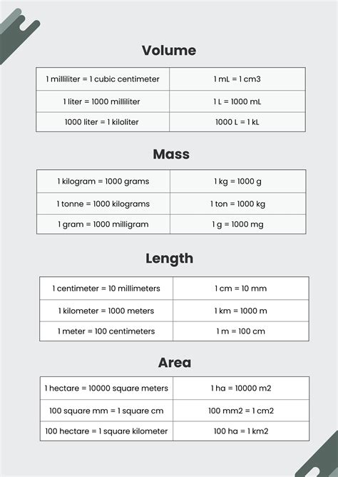 Chart Of The Metric System