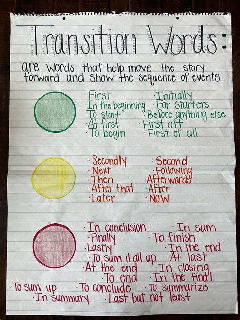 Chart Of Transition Words