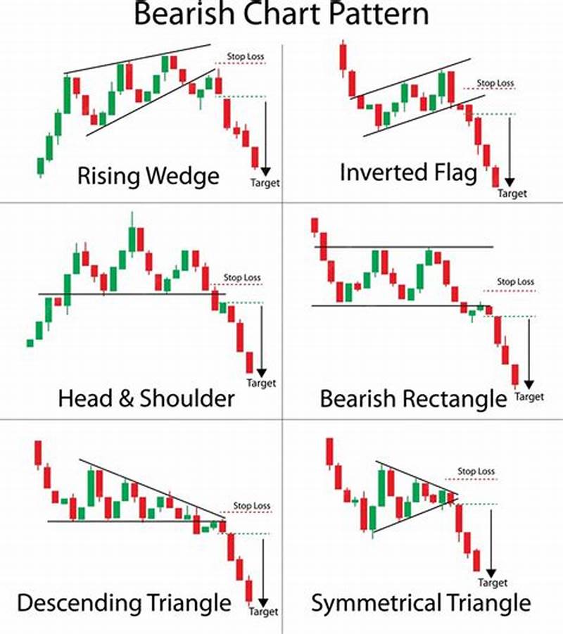 Chart Pattern Forex