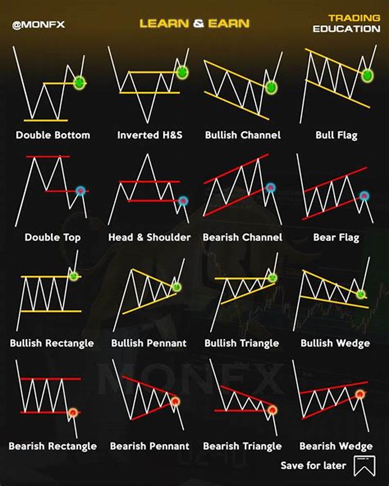 Chart Pattern In Forex Trading