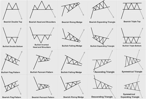 Chart Patterns Crypto