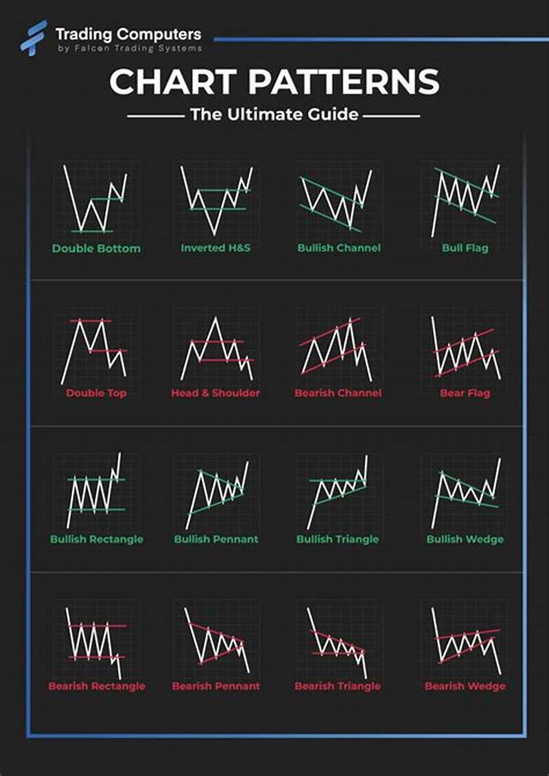 Chart Patterns Stocks