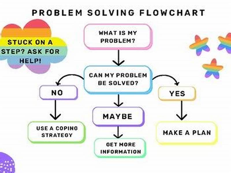 Chart Problem Solving