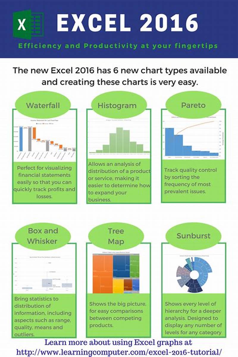 Chart Types Not Available In Excel 2016