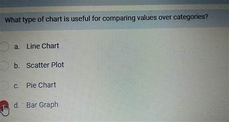 Chart Useful For Comparing Values Over Categories
