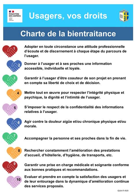 Charte De Bientraitance