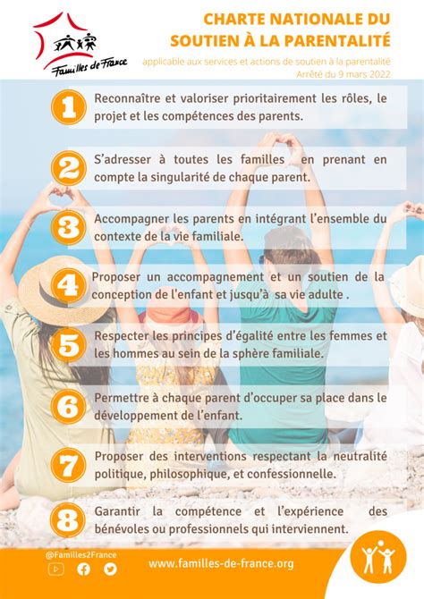 Charte Familiale