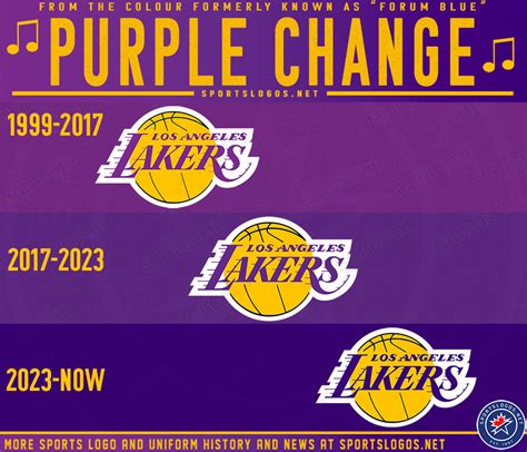 Charter Lakers