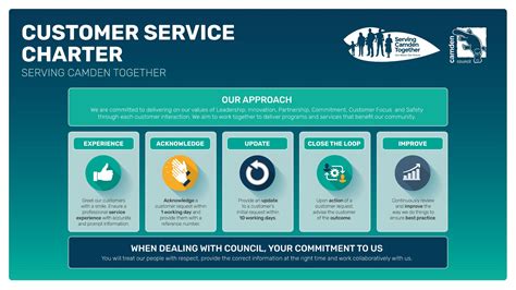 Charter One Bank Customer Service Telephone Number