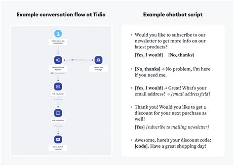 Chatbot Script Template