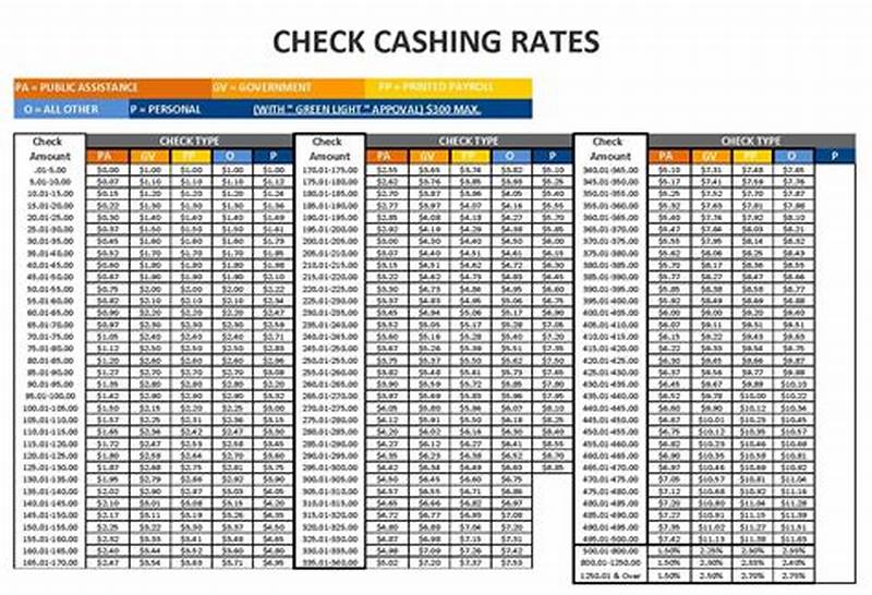 Check Cashing Rate Chart