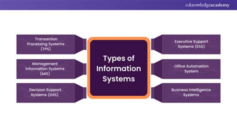Check The Type Of Information Catalog Systems Contain