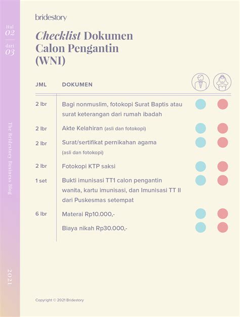 Checklist dokumen