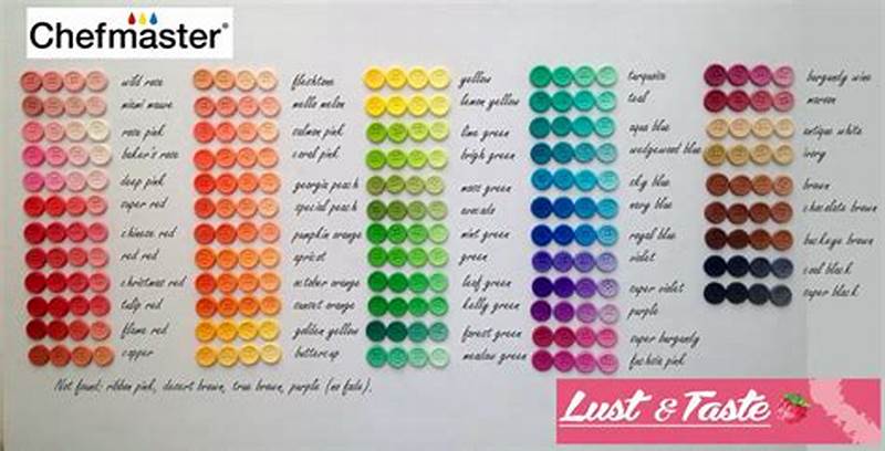 Chefmaster Color Mixing Chart