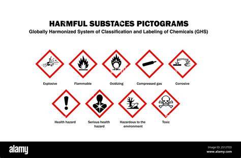 Chemical hazard pictograms