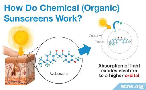 Chemical sunscreen molecules