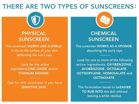 Chemical vs Physical Sunscreen Texture