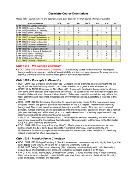 Chemistry Course Catalog 18 19 Ucsb