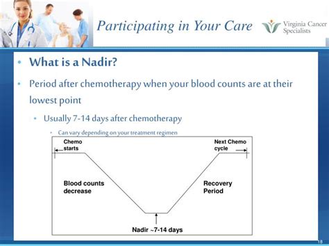 Chemo Nadir Chart