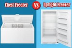 Chest vs Upright Freezer Energy Use