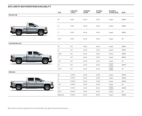 Chevy Silverado Catalog
