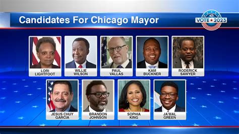Chicago Mayoral