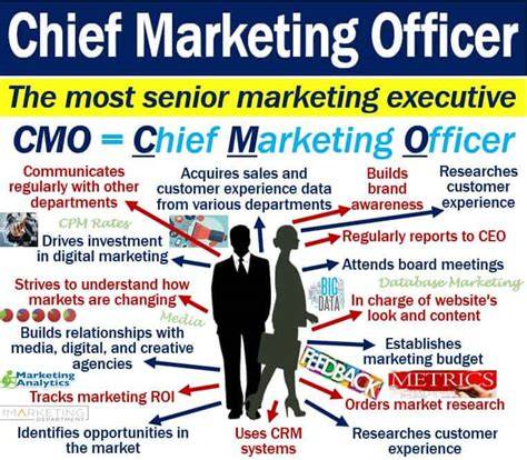 Chief Marketing Officer definition