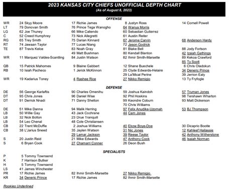 Chiefs Defense Depth Chart