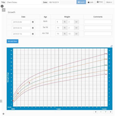 Child Growth Monitoring Chart