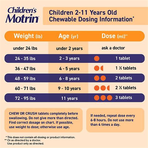 Childrens Chewable Motrin Dosage Chart