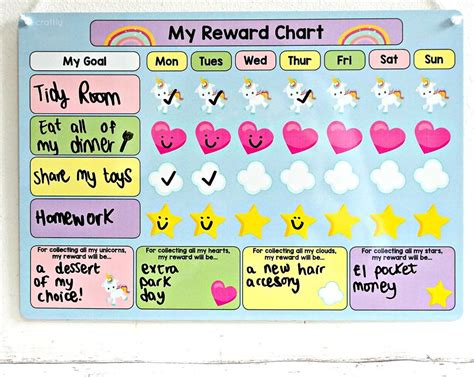 Childrens Reward Chart Ideas