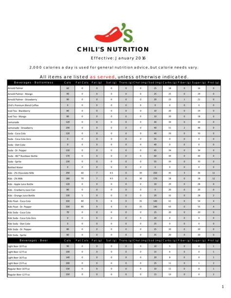 Chili's Nutrition Chart