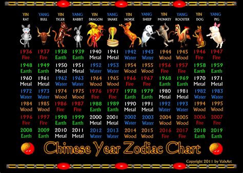 Chinese Astrology Element Chart