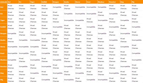 Chinese Birth Chart Compatibility
