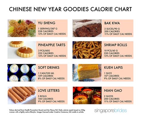Chinese Food Nutrition Chart