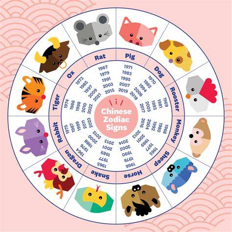 Chinese New Year Animal Chart Printable